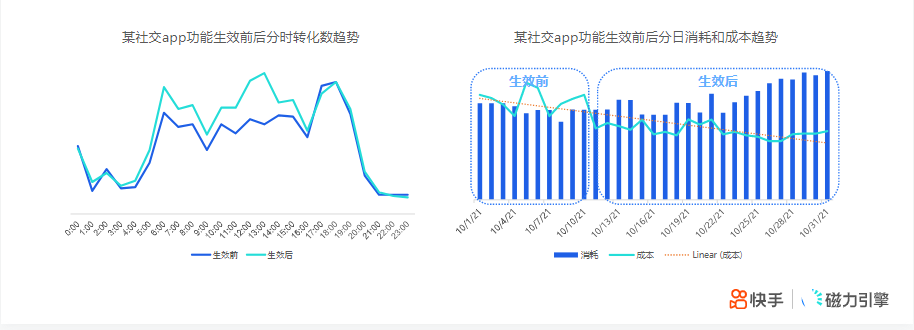 《快手KA社交资讯行业报告2021年10月版》 | 快手视频营销平台 《快手KA社交资讯行业报告2021年10月版》 | 快手视频营销平台