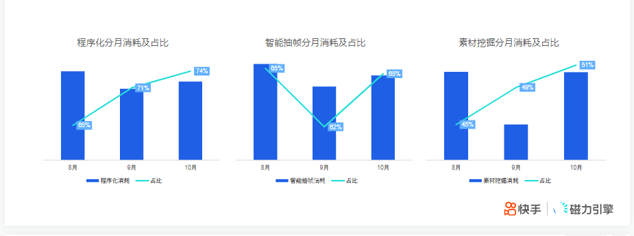 《快手KA社交资讯行业报告2021年10月版》 | 快手视频营销平台 《快手KA社交资讯行业报告2021年10月版》 | 快手视频营销平台