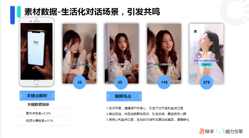 《快手KA社交资讯行业报告2021年10月版》 | 快手视频营销平台 《快手KA社交资讯行业报告2021年10月版》 | 快手视频营销平台
