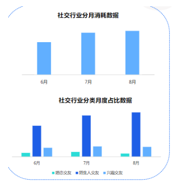 快手KA社交资讯行业-8月月报 | 快手竞价广告平台 快手KA社交资讯行业-8月月报 | 快手竞价广告平台