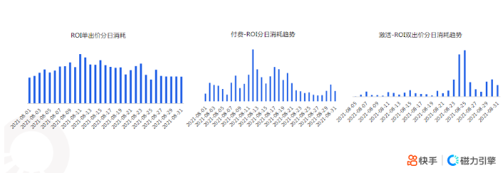 快手KA社交资讯行业-8月月报 | 快手竞价广告平台 快手KA社交资讯行业-8月月报 | 快手竞价广告平台