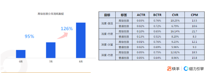 快手KA社交资讯行业-8月月报 | 快手竞价广告平台 快手KA社交资讯行业-8月月报 | 快手竞价广告平台