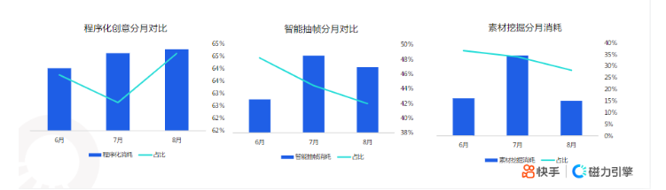 快手KA社交资讯行业-8月月报 | 快手竞价广告平台 快手KA社交资讯行业-8月月报 | 快手竞价广告平台