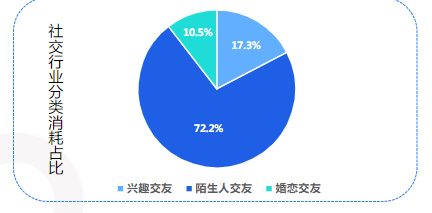 1-快手KA社交资讯行业7月月报-终稿 | 快手推广开户后台