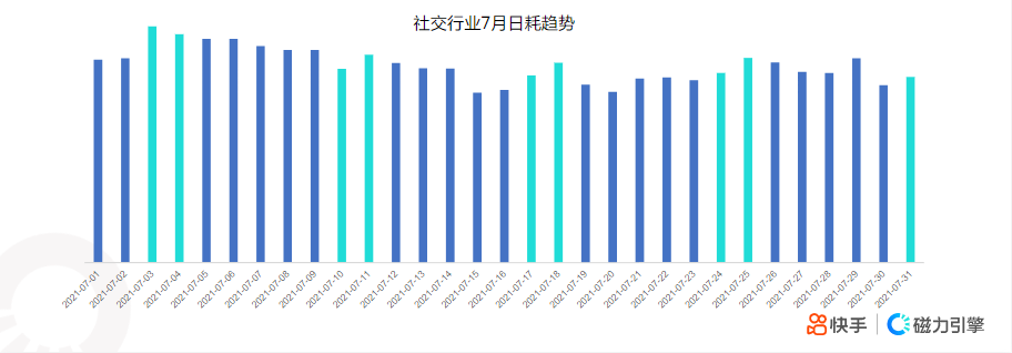 1-快手KA社交资讯行业7月月报-终稿 | 快手推广开户后台