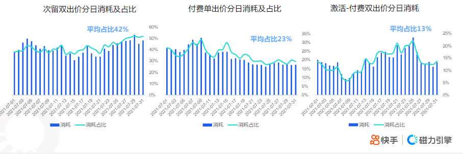 1-快手KA社交资讯行业7月月报-终稿 | 快手推广开户后台