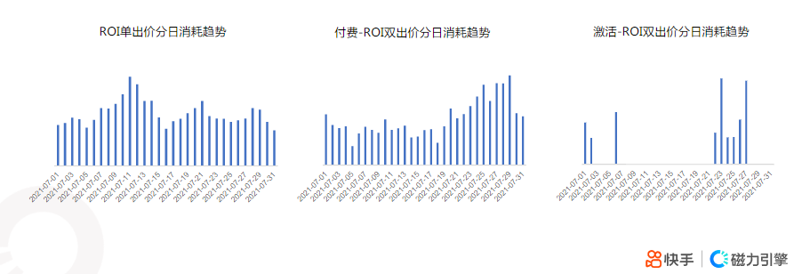 1-快手KA社交资讯行业7月月报-终稿 | 快手推广开户后台