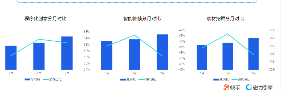 1-快手KA社交资讯行业7月月报-终稿 | 快手推广开户后台