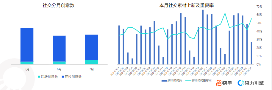 1-快手KA社交资讯行业7月月报-终稿 | 快手推广开户后台