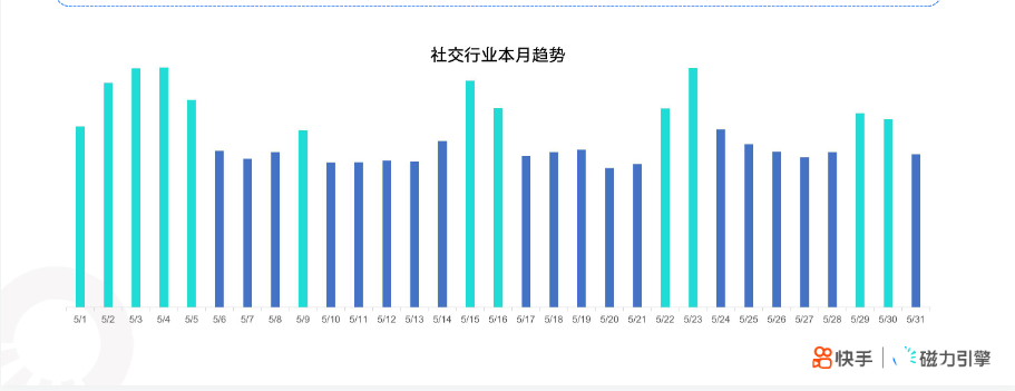 《快手KA社交通讯行业2021年5月版》 | 快手广告后台 《快手KA社交通讯行业2021年5月版》 | 快手广告后台
