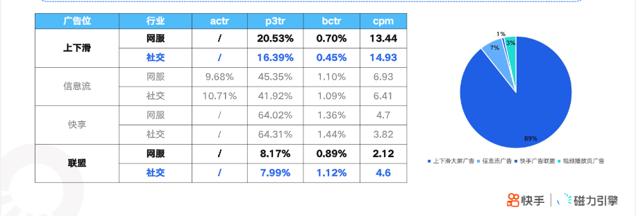 变脸大秀快手短视频广告投放 海飞丝借势营销 变脸大秀快手短视频广告投放 海飞丝借势营销