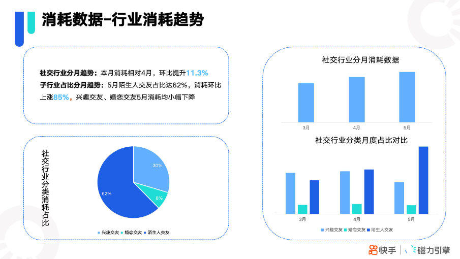 《快手KA社交通讯行业2021年5月版》 | 快手广告后台 《快手KA社交通讯行业2021年5月版》 | 快手广告后台