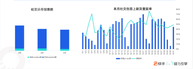 《快手KA社交通讯行业2021年5月版》 | 快手广告后台 《快手KA社交通讯行业2021年5月版》 | 快手广告后台