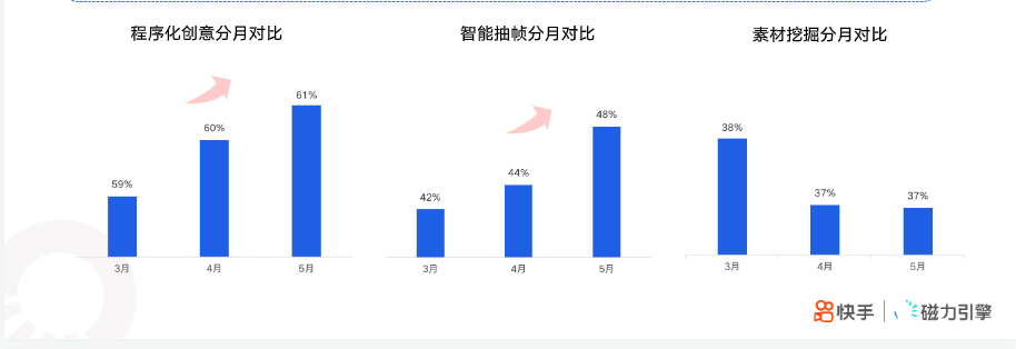 《快手KA社交通讯行业2021年5月版》 | 快手广告后台 《快手KA社交通讯行业2021年5月版》 | 快手广告后台