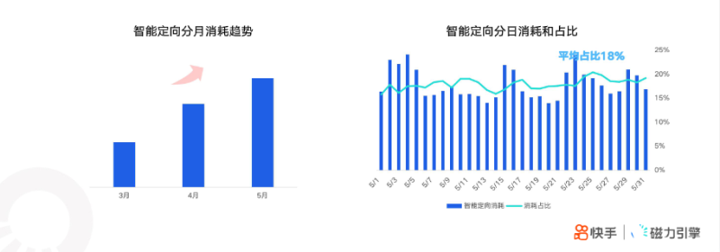 《快手KA社交通讯行业2021年5月版》 | 快手广告后台 《快手KA社交通讯行业2021年5月版》 | 快手广告后台