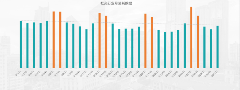 KA社交通讯行业3月报告 (1) | 快手开户后台 KA社交通讯行业3月报告 (1) | 快手开户后台