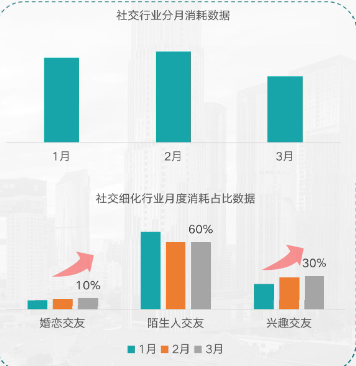 KA社交通讯行业3月报告 (1) | 快手开户后台 KA社交通讯行业3月报告 (1) | 快手开户后台