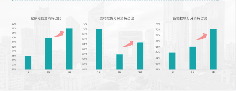 KA社交通讯行业3月报告 (1) | 快手开户后台 KA社交通讯行业3月报告 (1) | 快手开户后台