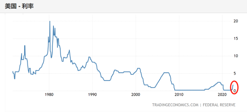 跌了14%，下半年怎么办？｜极简回顾
