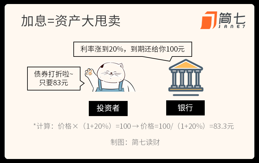 跌了14%，下半年怎么办？｜极简回顾