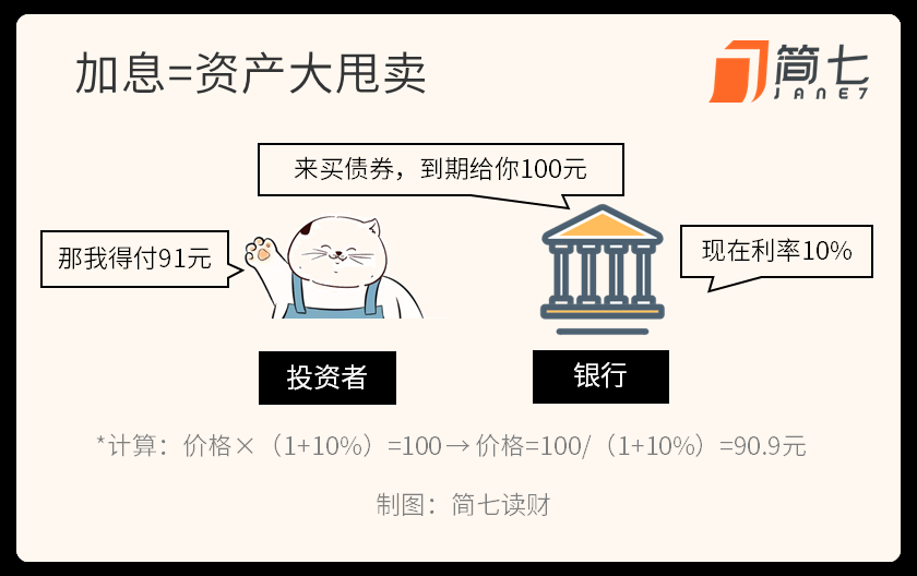 跌了14%，下半年怎么办？｜极简回顾
