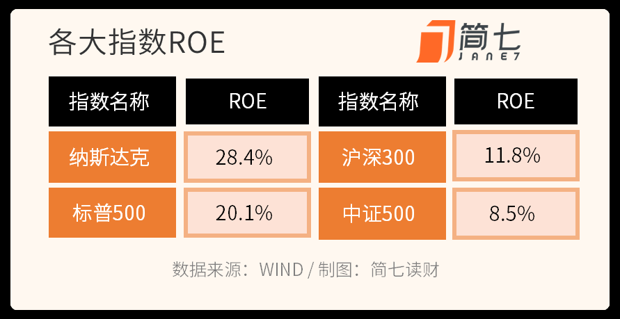 跌了14%，下半年怎么办？｜极简回顾
