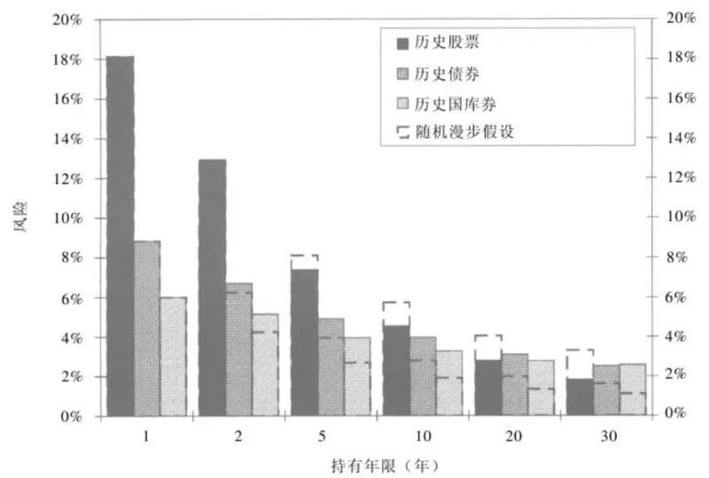 跌了14%，下半年怎么办？｜极简回顾
