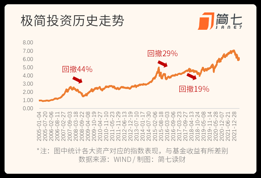 跌了14%，下半年怎么办？｜极简回顾