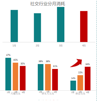 《快手社交婚恋行业报告4月版》 | 快手开户代理商平台 《快手社交婚恋行业报告4月版》 | 快手开户代理商平台