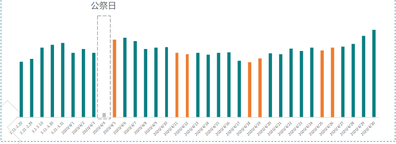 《快手社交婚恋行业报告4月版》 | 快手开户代理商平台 《快手社交婚恋行业报告4月版》 | 快手开户代理商平台