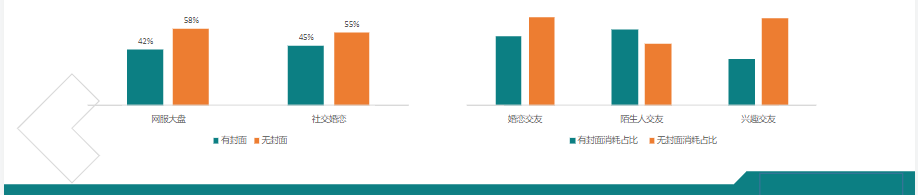 《快手社交婚恋行业报告4月版》 | 快手开户代理商平台 《快手社交婚恋行业报告4月版》 | 快手开户代理商平台