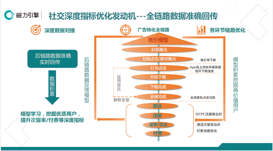 《快手社交婚恋行业报告4月版》 | 快手开户代理商平台 《快手社交婚恋行业报告4月版》 | 快手开户代理商平台