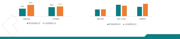 《快手社交婚恋行业报告3月版》 | 快手短视频广告平台 《快手社交婚恋行业报告3月版》 | 快手短视频广告平台