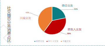《快手社交婚恋行业报告3月版》 | 快手短视频广告平台 《快手社交婚恋行业报告3月版》 | 快手短视频广告平台