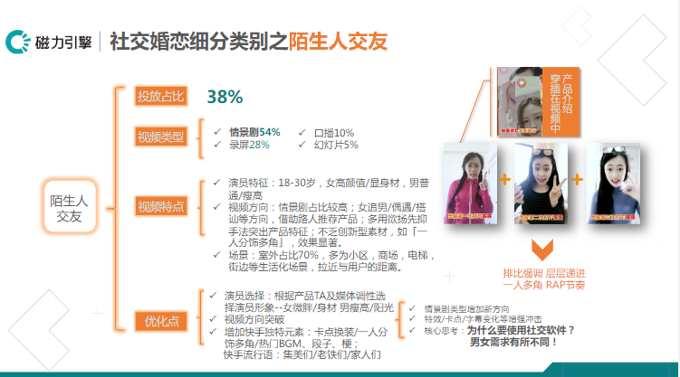 《快手社交婚恋行业报告3月版》 | 快手短视频广告平台 《快手社交婚恋行业报告3月版》 | 快手短视频广告平台