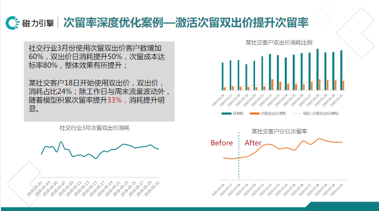 《快手社交婚恋行业报告3月版》 | 快手短视频广告平台 《快手社交婚恋行业报告3月版》 | 快手短视频广告平台