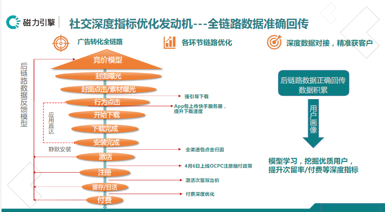 《快手社交婚恋行业报告3月版》 | 快手短视频广告平台 《快手社交婚恋行业报告3月版》 | 快手短视频广告平台