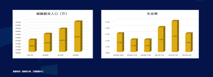 《快手KA成人职业教育行业信息流白皮书2021年Q3版》 | 快手视频广告平台 《快手KA成人职业教育行业信息流白皮书2021年Q3版》 | 快手视频广告平台