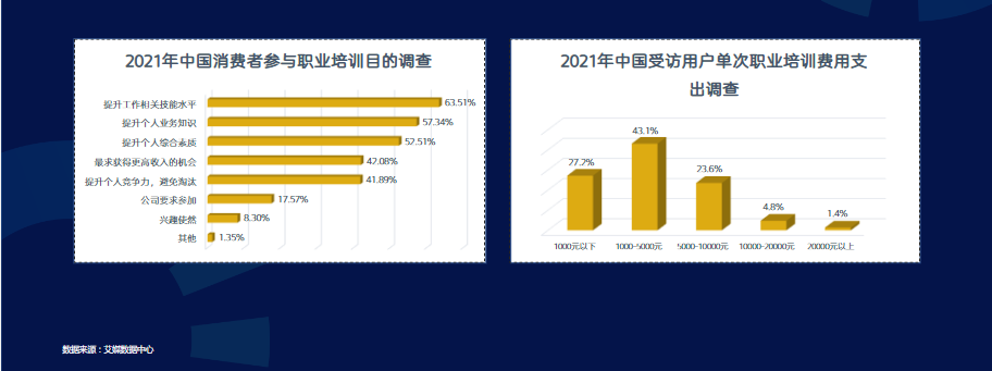 《快手KA成人职业教育行业信息流白皮书2021年Q3版》 | 快手视频广告平台 《快手KA成人职业教育行业信息流白皮书2021年Q3版》 | 快手视频广告平台