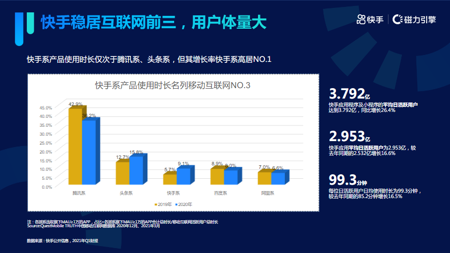 《快手KA成人职业教育行业信息流白皮书2021年Q3版》 | 快手视频广告平台 《快手KA成人职业教育行业信息流白皮书2021年Q3版》 | 快手视频广告平台