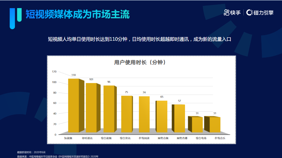 《快手KA成人职业教育行业信息流白皮书2021年Q3版》 | 快手视频广告平台 《快手KA成人职业教育行业信息流白皮书2021年Q3版》 | 快手视频广告平台