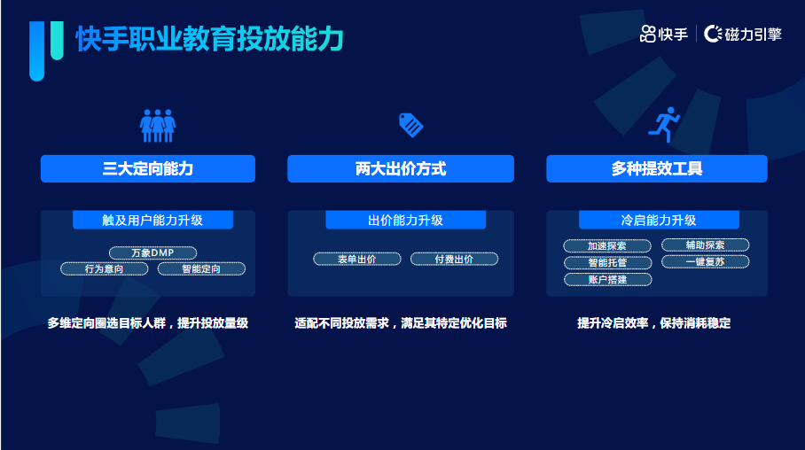 《快手KA成人职业教育行业信息流白皮书2021年Q3版》 | 快手视频广告平台 《快手KA成人职业教育行业信息流白皮书2021年Q3版》 | 快手视频广告平台