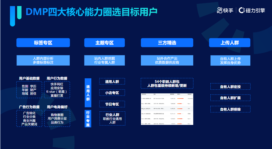 《快手KA成人职业教育行业信息流白皮书2021年Q3版》 | 快手视频广告平台 《快手KA成人职业教育行业信息流白皮书2021年Q3版》 | 快手视频广告平台