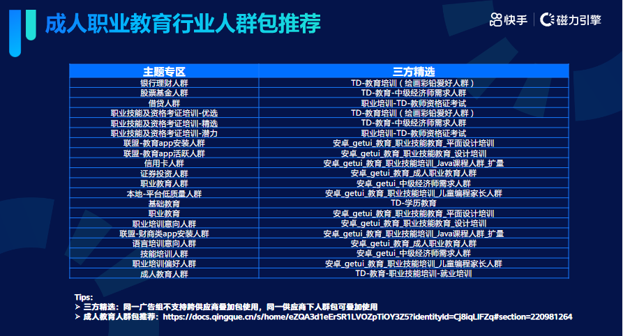 《快手KA成人职业教育行业信息流白皮书2021年Q3版》 | 快手视频广告平台 《快手KA成人职业教育行业信息流白皮书2021年Q3版》 | 快手视频广告平台