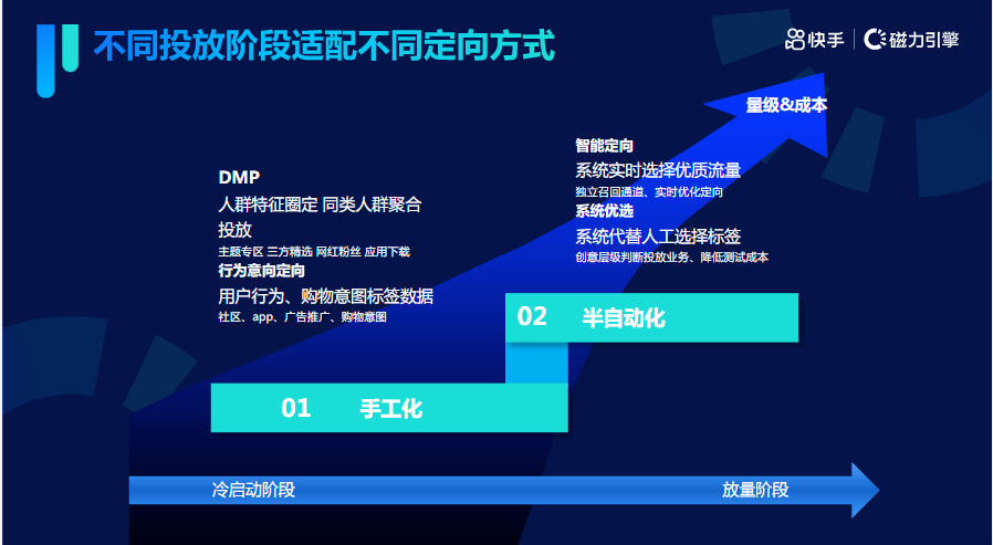 《快手KA成人职业教育行业信息流白皮书2021年Q3版》 | 快手视频广告平台 《快手KA成人职业教育行业信息流白皮书2021年Q3版》 | 快手视频广告平台