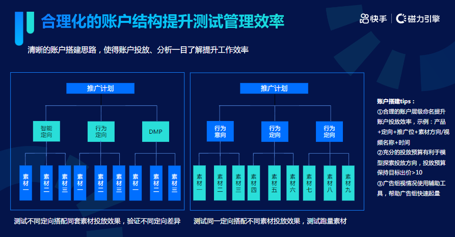 《快手KA成人职业教育行业信息流白皮书2021年Q3版》 | 快手视频广告平台 《快手KA成人职业教育行业信息流白皮书2021年Q3版》 | 快手视频广告平台