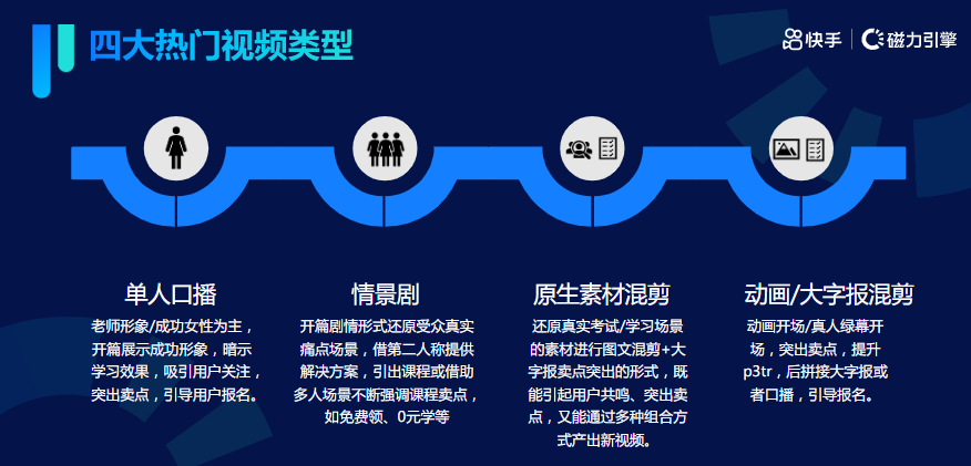 《快手KA成人职业教育行业信息流白皮书2021年Q3版》 | 快手视频广告平台 《快手KA成人职业教育行业信息流白皮书2021年Q3版》 | 快手视频广告平台
