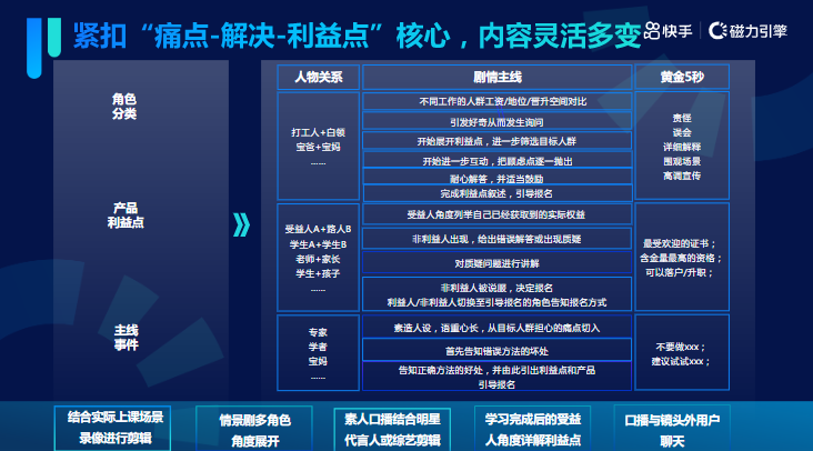 《快手KA成人职业教育行业信息流白皮书2021年Q3版》 | 快手视频广告平台 《快手KA成人职业教育行业信息流白皮书2021年Q3版》 | 快手视频广告平台