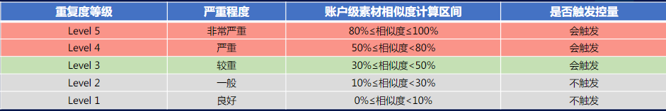 《快手KA成人职业教育行业信息流白皮书2021年Q3版》 | 快手视频广告平台 《快手KA成人职业教育行业信息流白皮书2021年Q3版》 | 快手视频广告平台