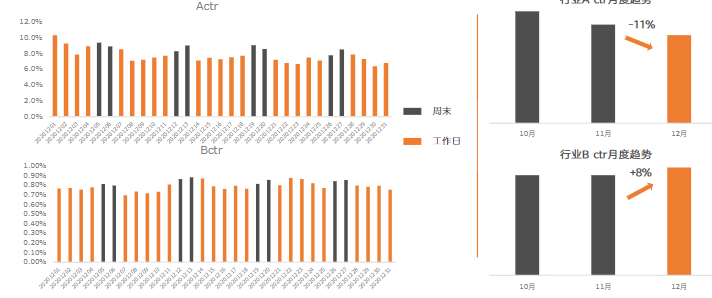 教育行业12月报告-终稿 | 快手直播开户平台 教育行业12月报告-终稿 | 快手直播开户平台